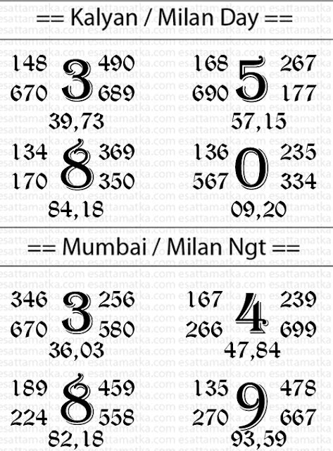 SATTA MATKA 143 .